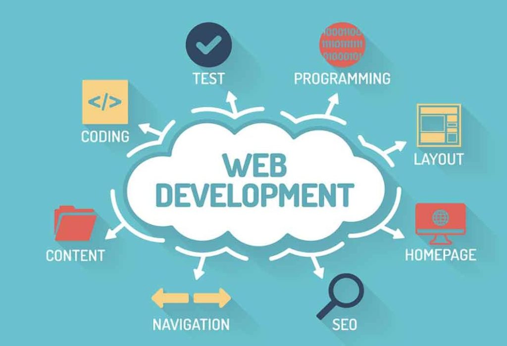 Desarrollo Web Frontend: HTML, CSS y JavaScript